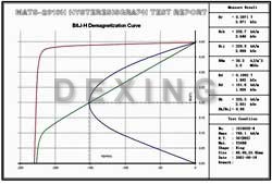 Demagnetization Curve of Y30BH