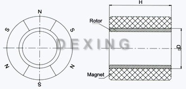 China Inner Rotor Kit