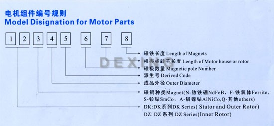 motor parts